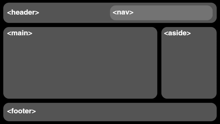 Estrutura de um site em HTML5 - Apresentação das tags header, nav, main, aside e footer